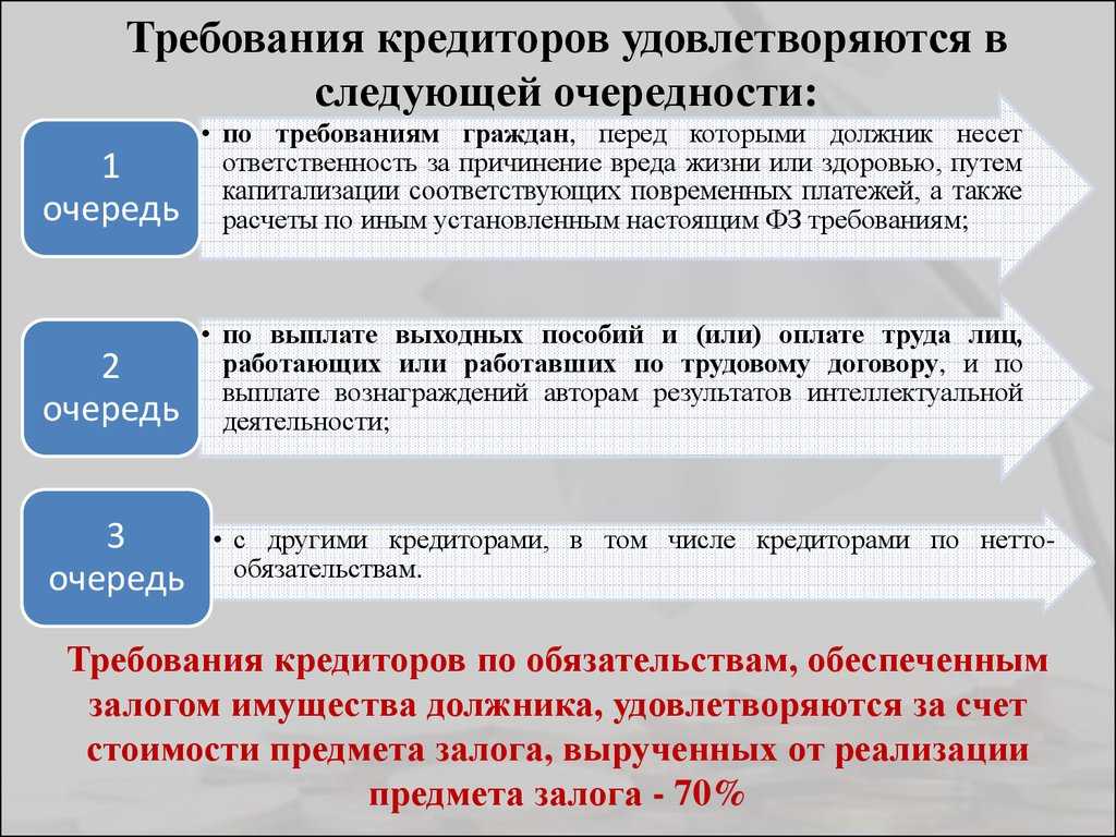 Верховный суд высказался об одной из проблем банкротства в россии - недостатках механизмов ограничения влияния аффилированных кредиторов в процедурах. :: новости :: союз арбитражных управляющих «авангард».