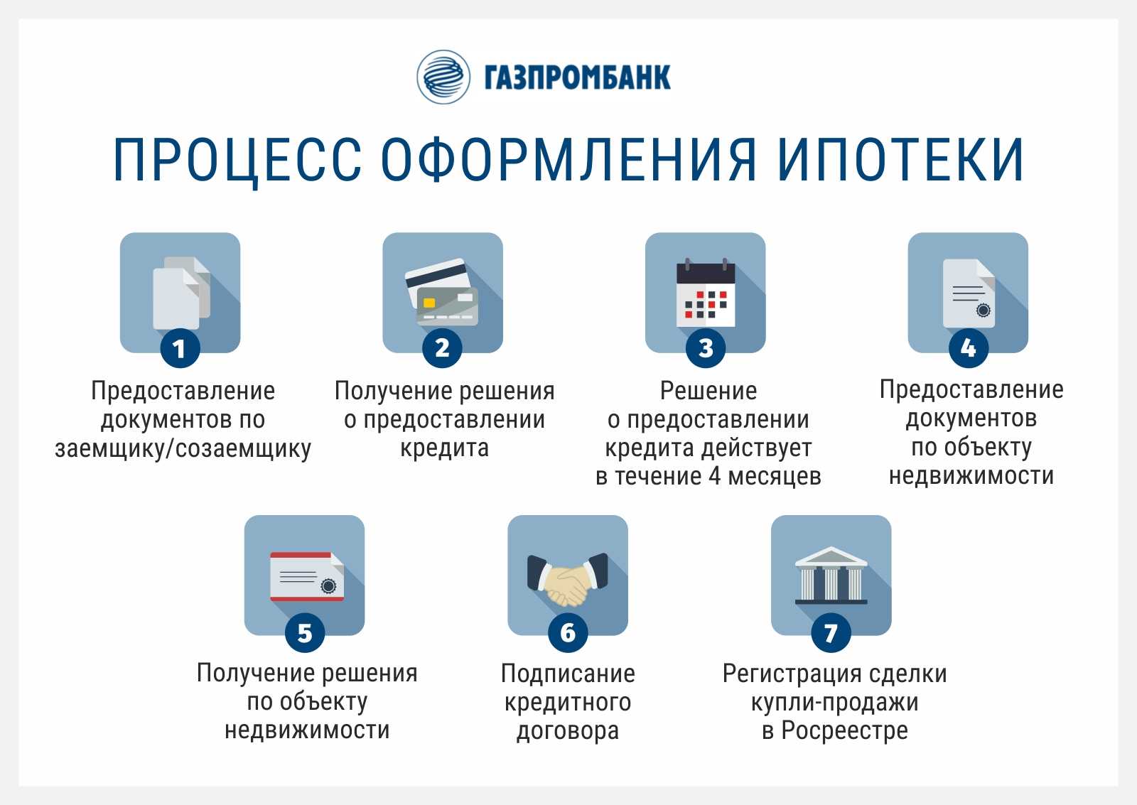 Реализация имущества: каков порядок реализации имущества и торгов, особенности процедуры банкротства для физических и юридических лиц.