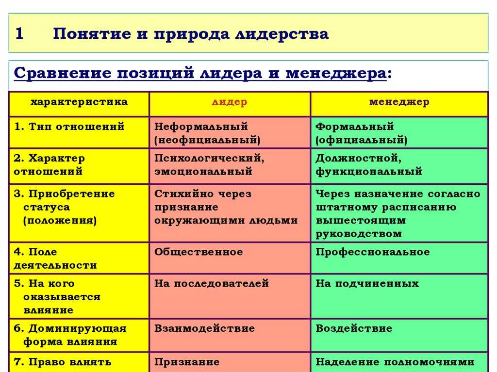 14 принципов управления файоля