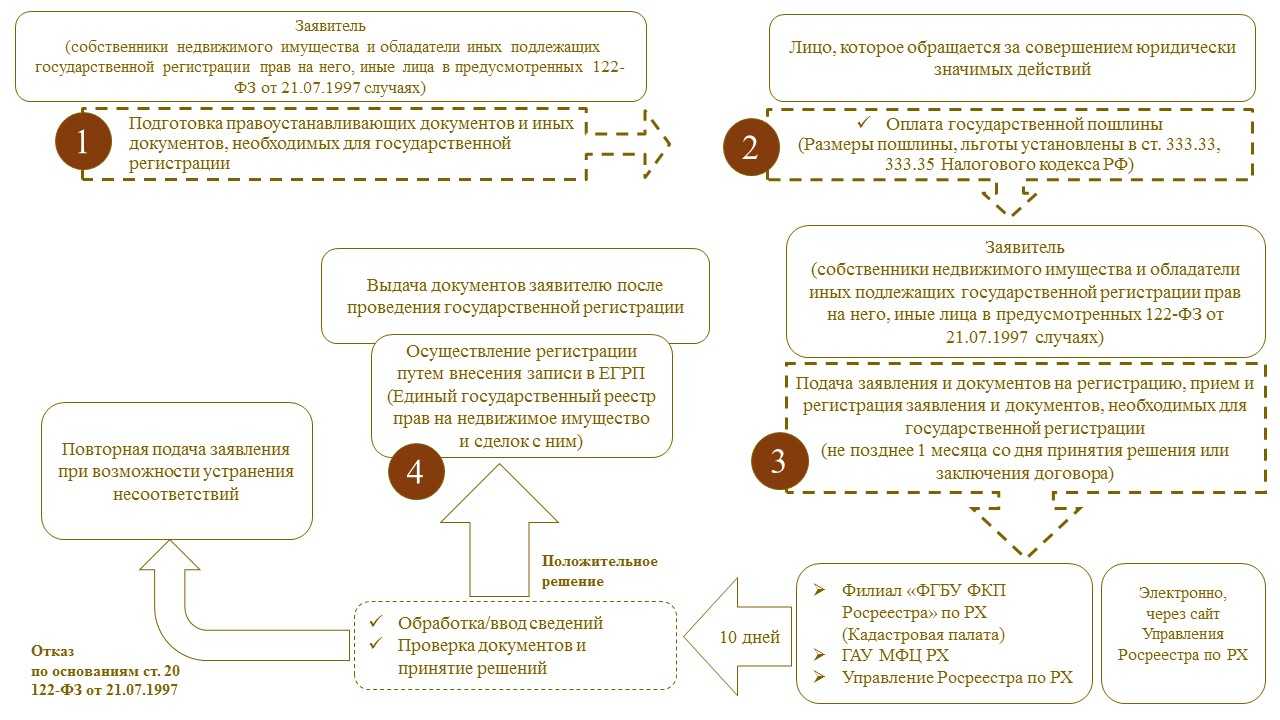 Бессрочный договор аренды: как заключить и почему его не нужно регистрировать - читайте в разделе учебник