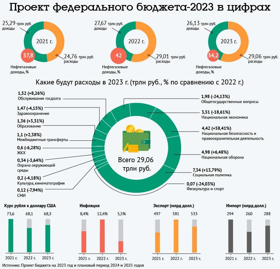 Налог для богатых в россии и мире: сколько платят богатые? | bankstoday