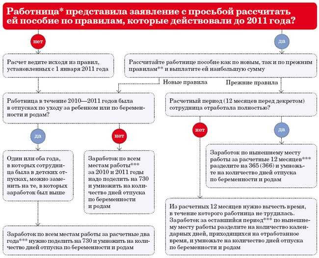 Отпуск после декрета: сдвиг рабочего года