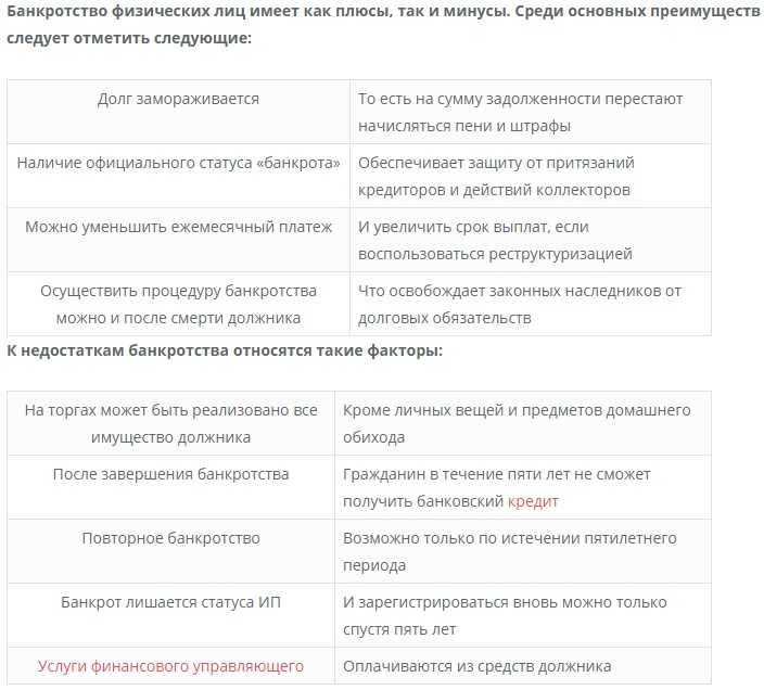 Как взыскать долг, если должник является банкротом
