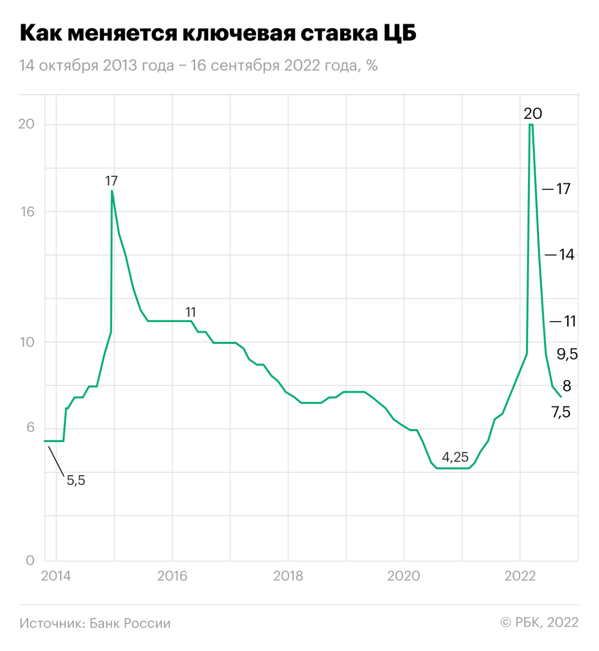 Порядок изменения процентной ставки по кредиту: помощь адвоката