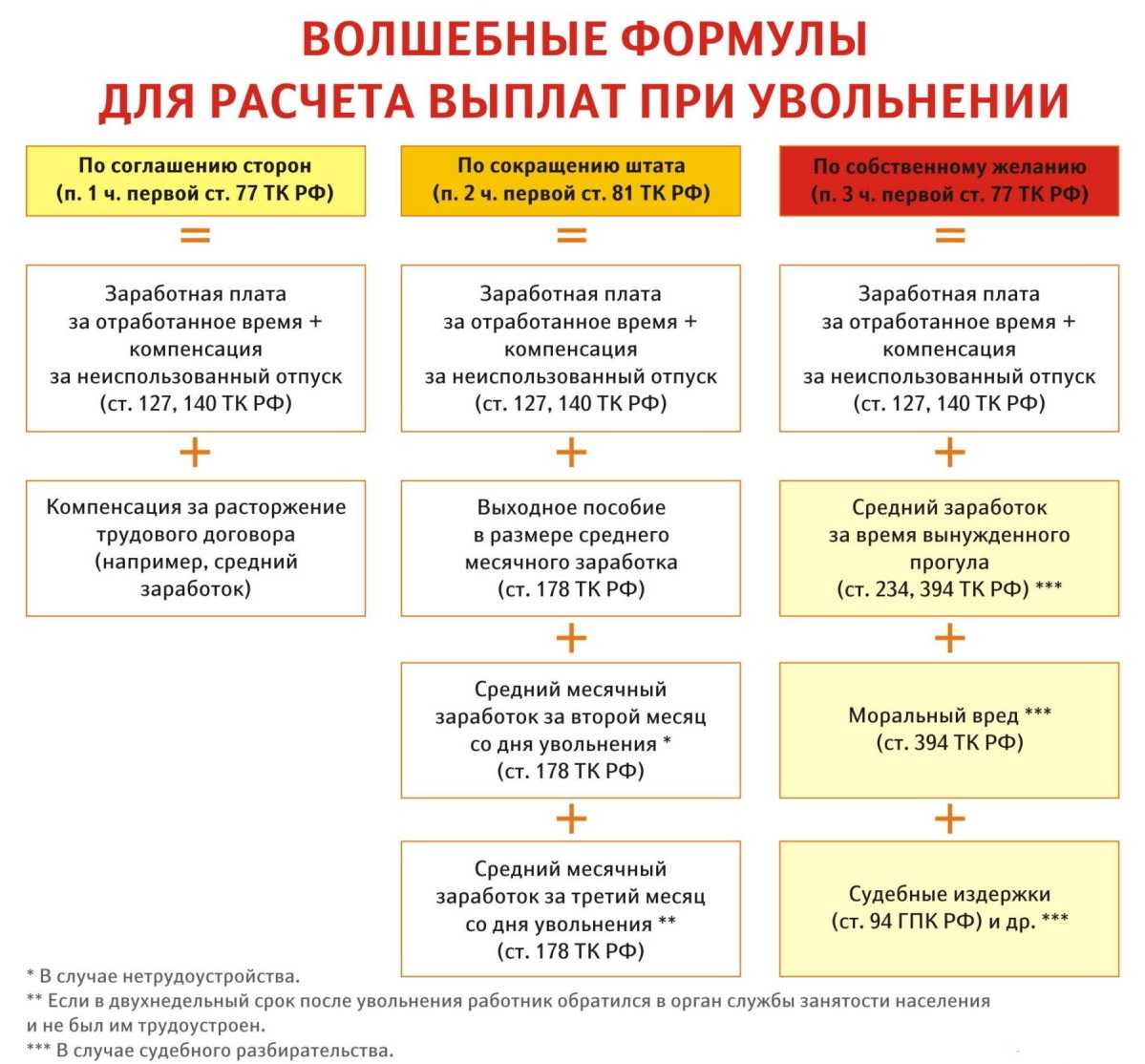 Калькулятор компенсации при увольнении онлайн в 2024 году: узнайте свою сумму возмещения сейчас | администрация октябрьского сельского поселения крыловского района