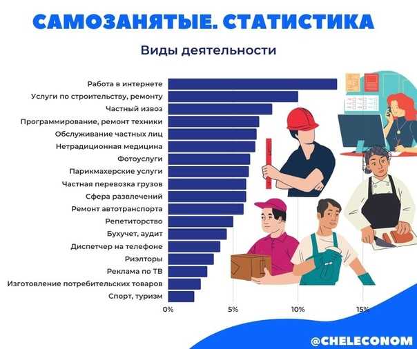 Самозанятые (самозанятые граждане)