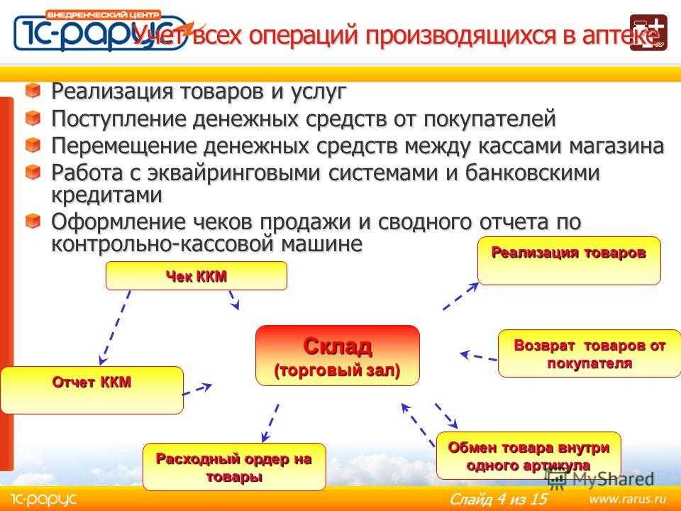 Бухгалтерский учет в фармацевтике