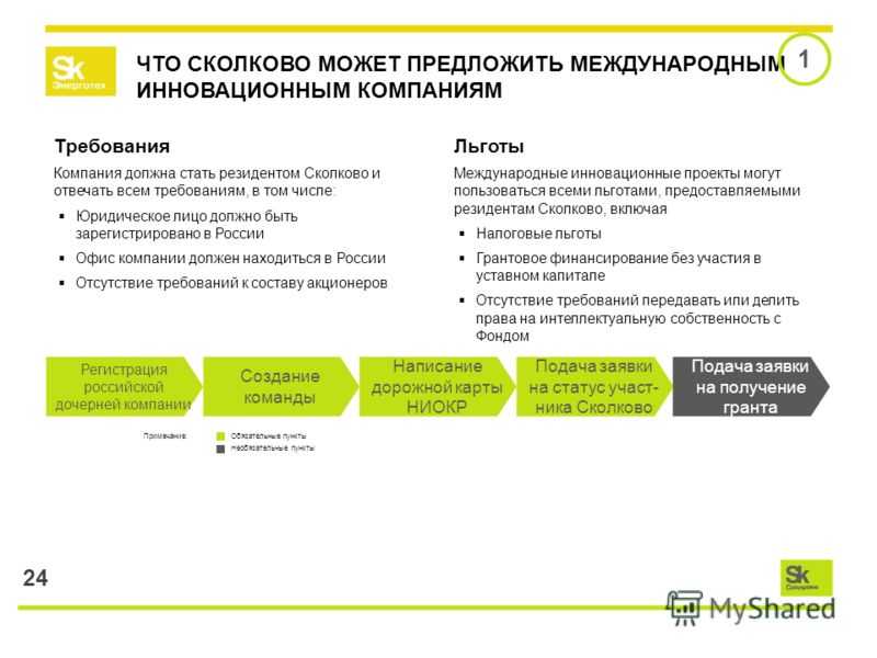 Как стать резидентом сколково и что дает этот статус | профдело