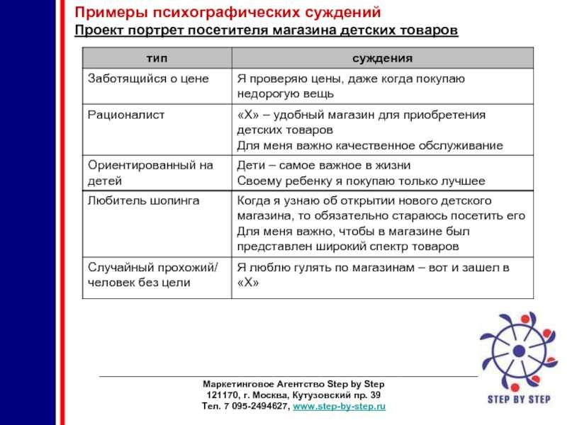 Глава 3. потребление как объект экономической психологии. психологический анализ экономических закономерностей
