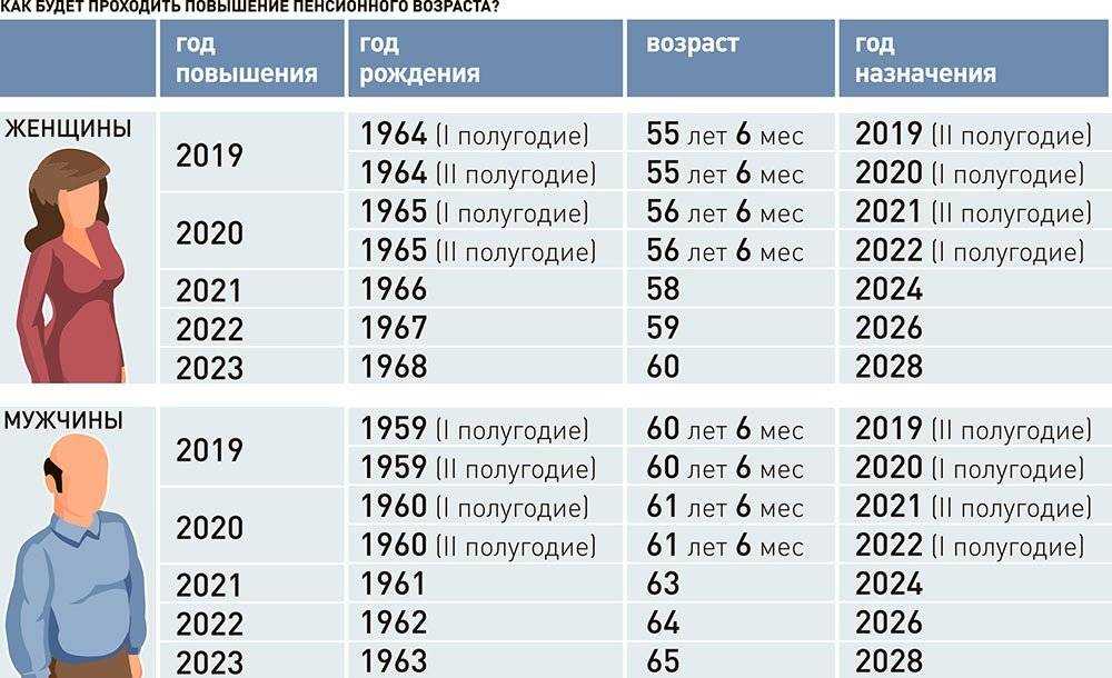 Как выбрать страховую компанию работающую в системе омс