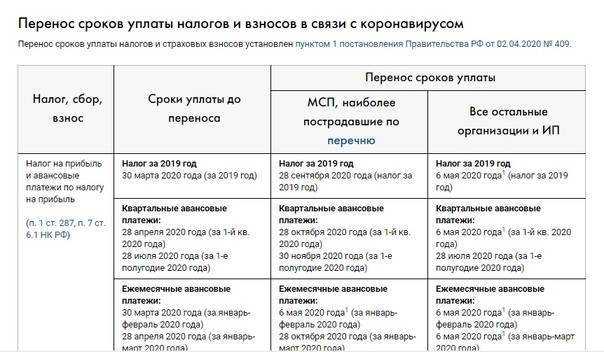 Транспортный налог в 2024 году: таблица, ставки, изменения