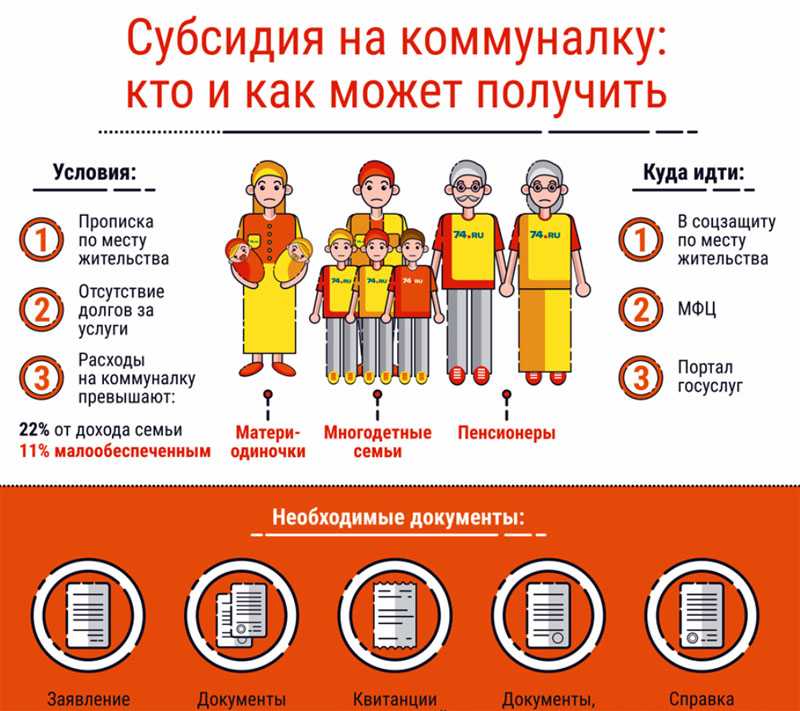 Субсидия на оплату жкх в 2024 году: кому положена, какой должен быть доход, как получить и какие документы нужны для оформления