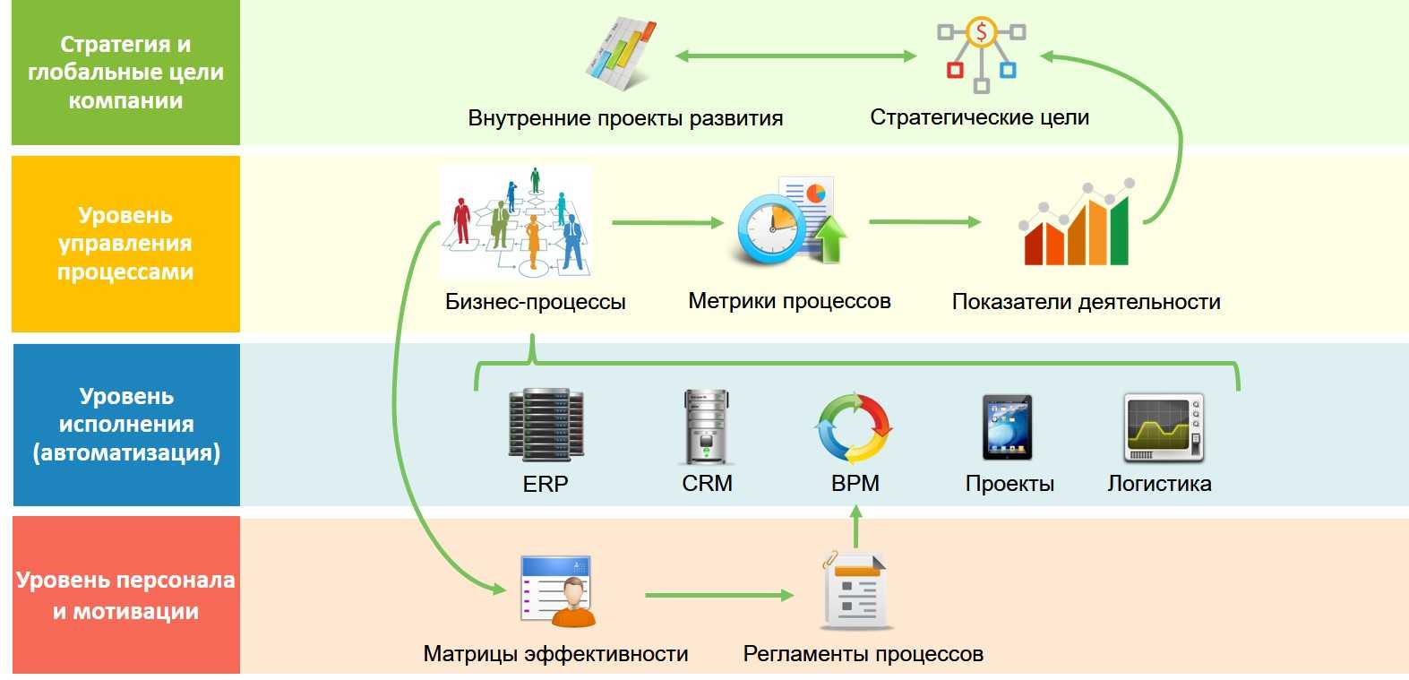 Фирма «1с» выпустила продукт для автоматизации гаражных кооперативов