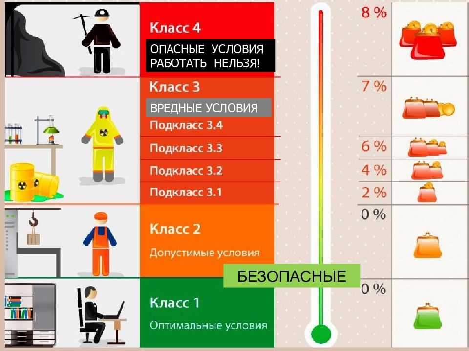 Отражение вредных условий труда в «1с:зарплате и управлении персоналом 8» | бух.1с - сайт для современного бухгалтера