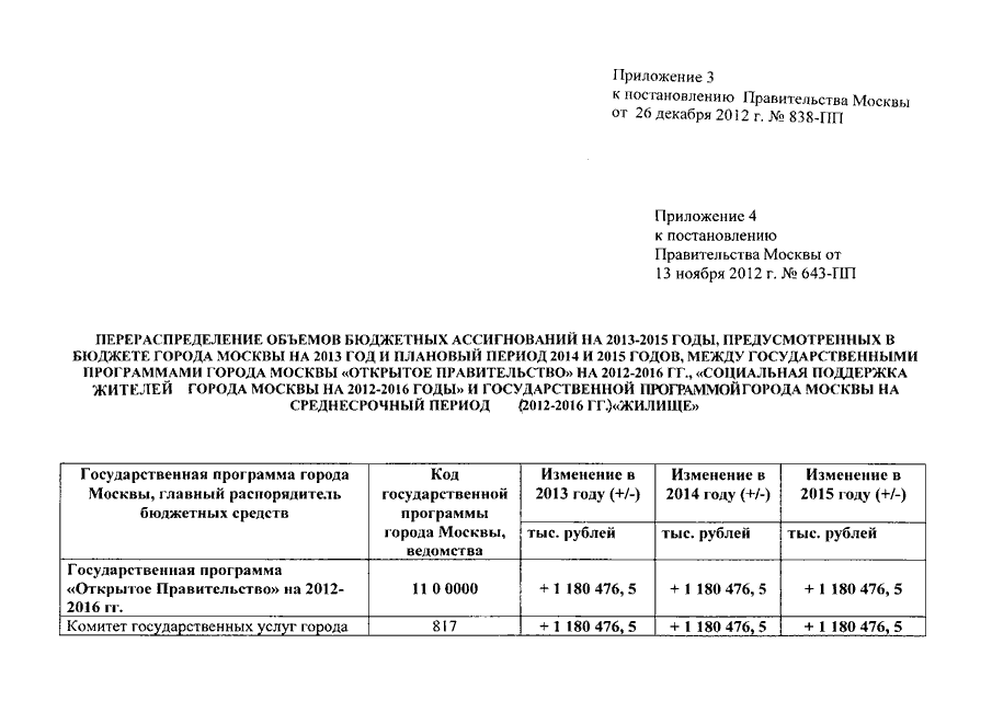 Комментарии уцсб к постановлению правительства рф № 2360 от 20.12.2022