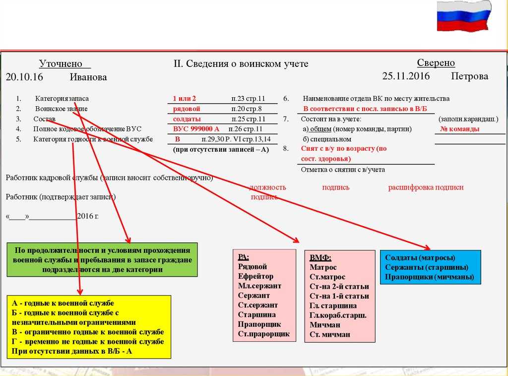 Сведения о гражданине подлежащем воинскому учету в 1с зуп