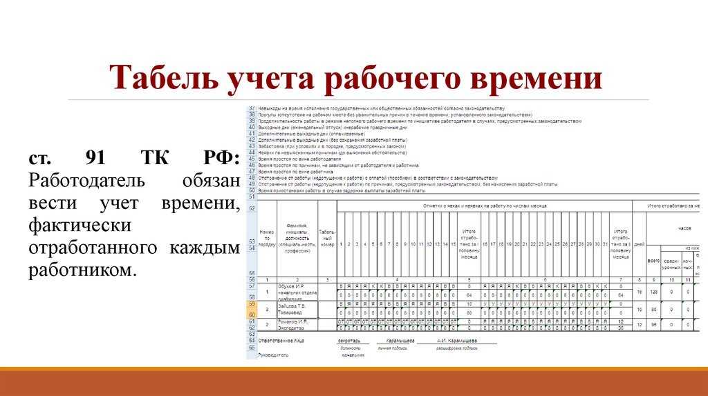 Метод помогает понять как сотрудники расходуют рабочее время позволяет выявить простои в работе и эффективнее организовать труд в организации