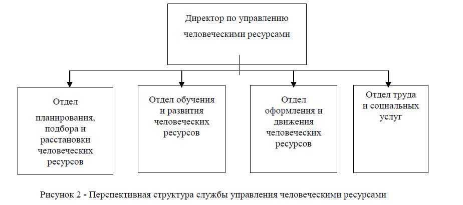 Учет транспортных расходов в строительных организациях