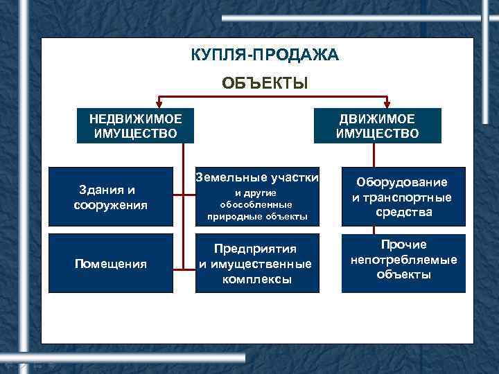 Оборудование и станки это недвижимое имущество — узнай на pravitzakon.ру