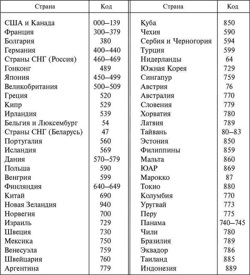 Транспортные услуги единица измерения в счет фактуре - права россиян