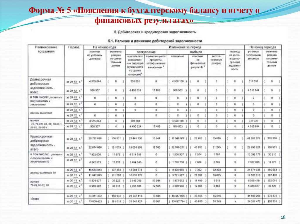 Особенности взаимоувязки показателей бухгалтерской отчетности