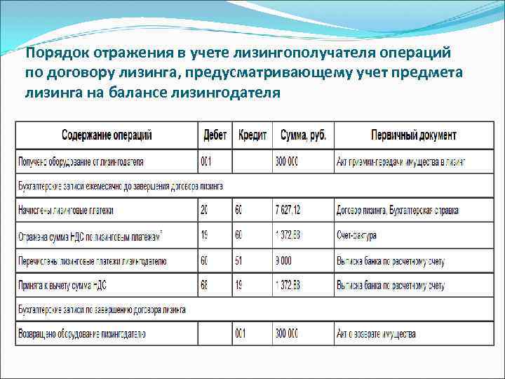 Учет лизинга в 1с бухгалтерия 8.3 (8.2) на усн