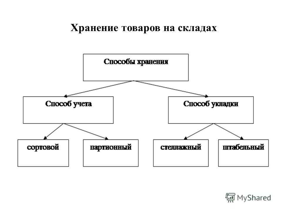 «партионный учёт» и как «я» его понимаю …