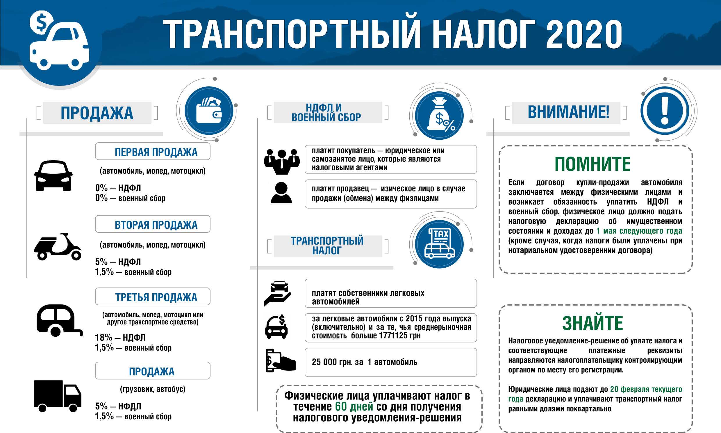 Как обмануть налоговую при продаже авто - все о вашем автомобиле и не только