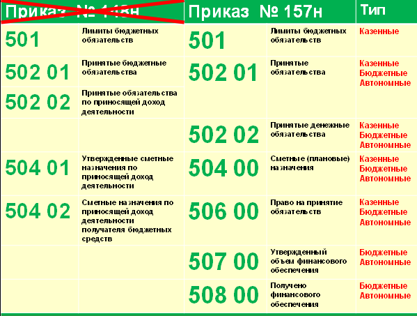 Учет расчетов по ущербу имуществу. учет доходных операций по новым правилам порядок применения счета 209 00 учитываем изменения