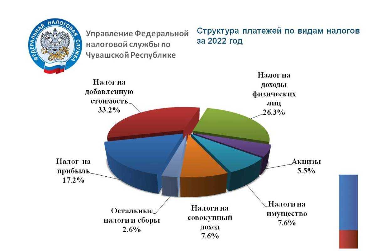 Налоговые извращения в россии - как бедные платят за богатых
