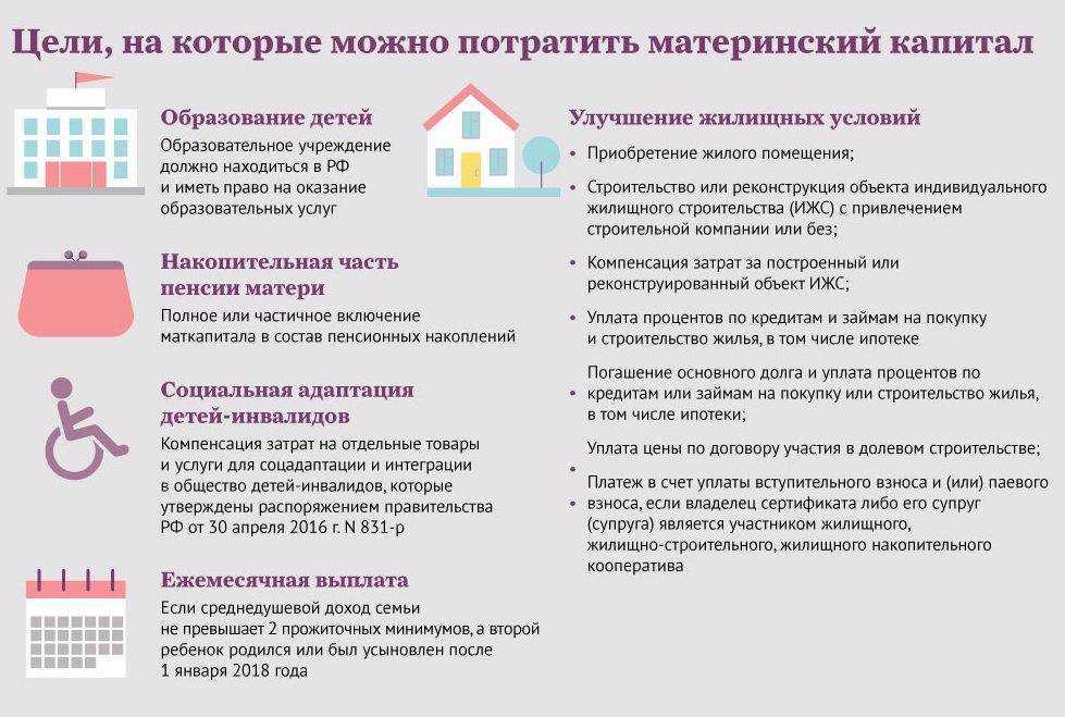 Использование материнского капитала на образование детей