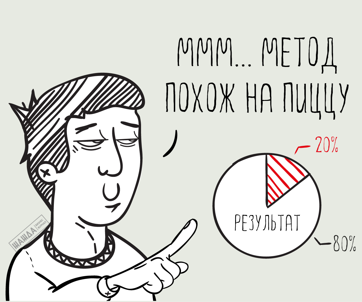 Принцип парето в тайм-менеджменте, правило 80/20