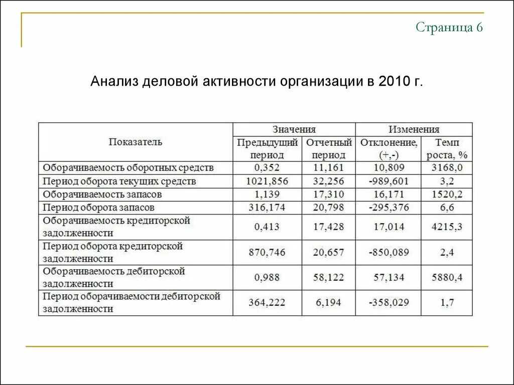 Алгоритм анализа ликвидности предприятия