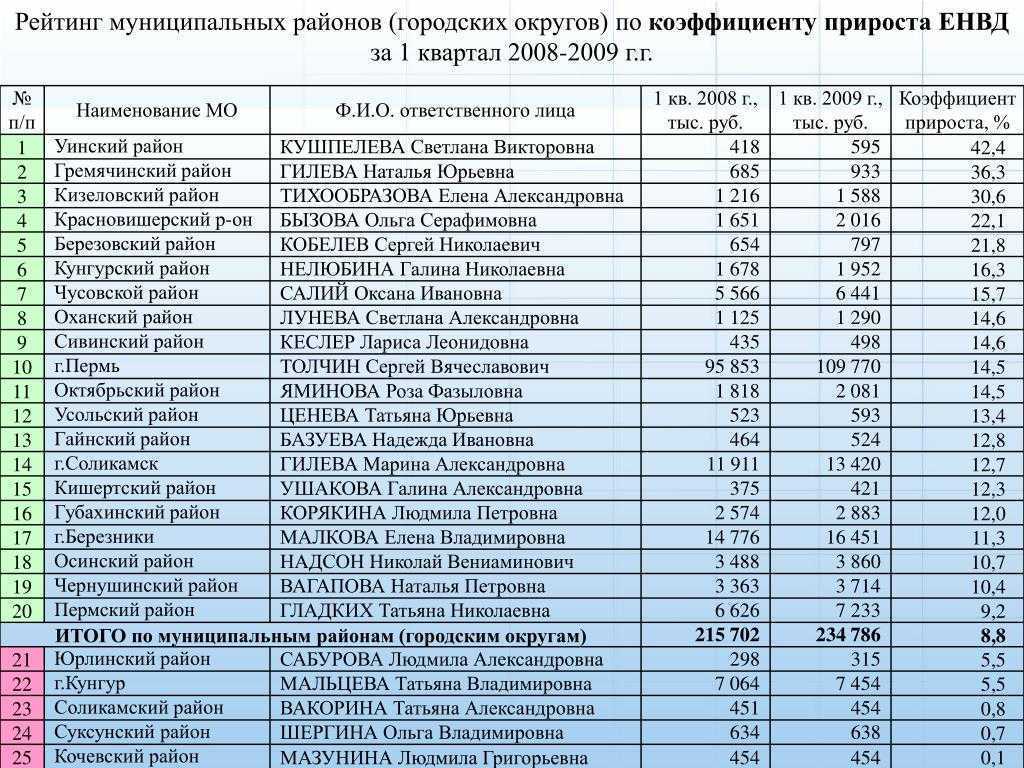 Оплата по гпх договору: начисление и сроки выплат
