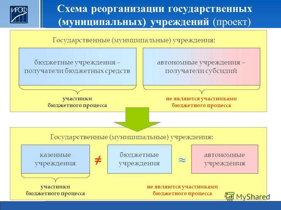 Получатель бюджетных средств