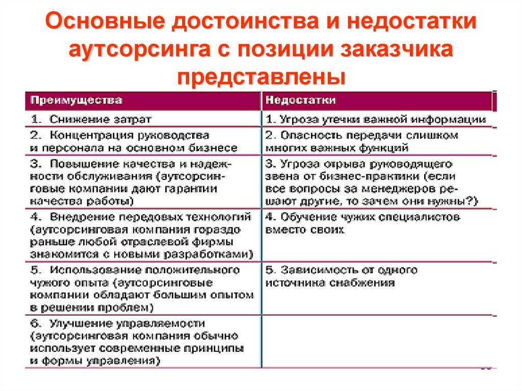 Аутсорсинг бухгалтерских услуг — почему это выгодно
