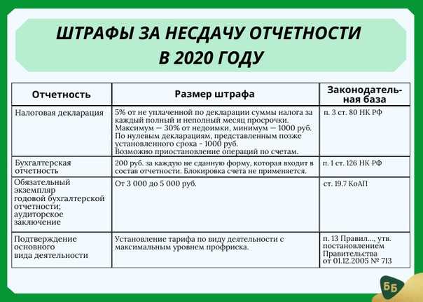 Ответственность за недостоверные сведения в 6 ндфл