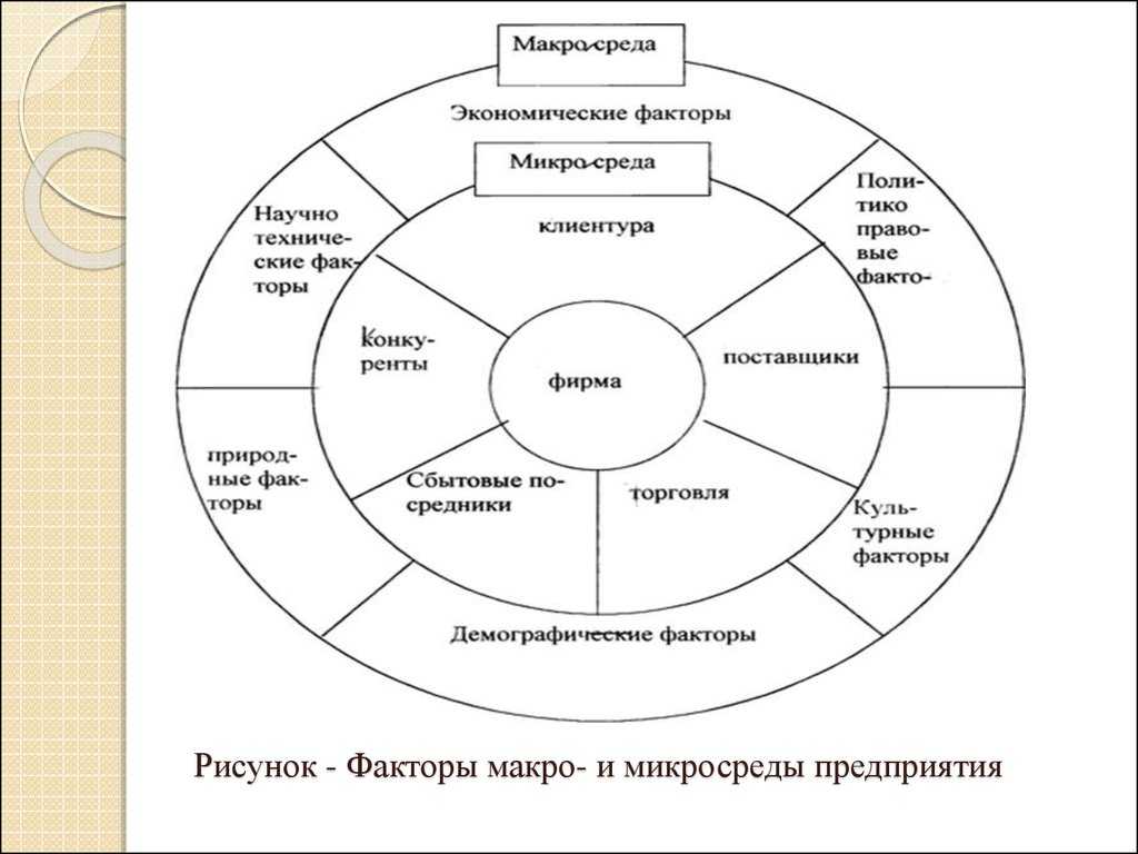 Что такое синергетический эффект и как его можно использовать на практике