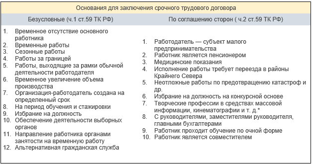 Трудовой договор