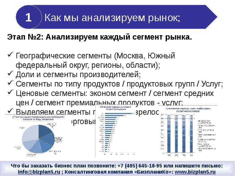 Как определить и выбрать целевой сегмент рынка