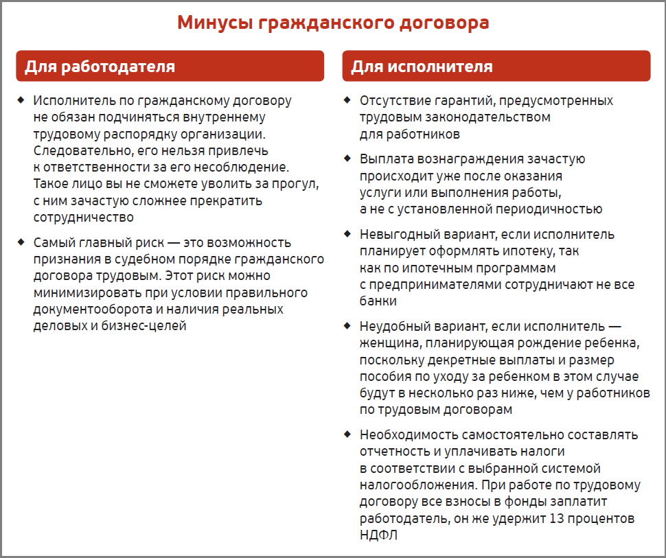 Договор гпх: что это, отличия от трудового договора, плюсы и минусы, особенности
