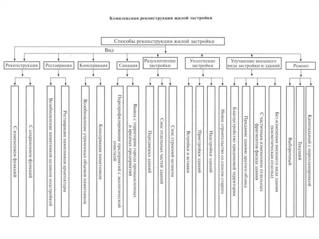 Договор на оказание услуг по реконструкции здания: образец оформления