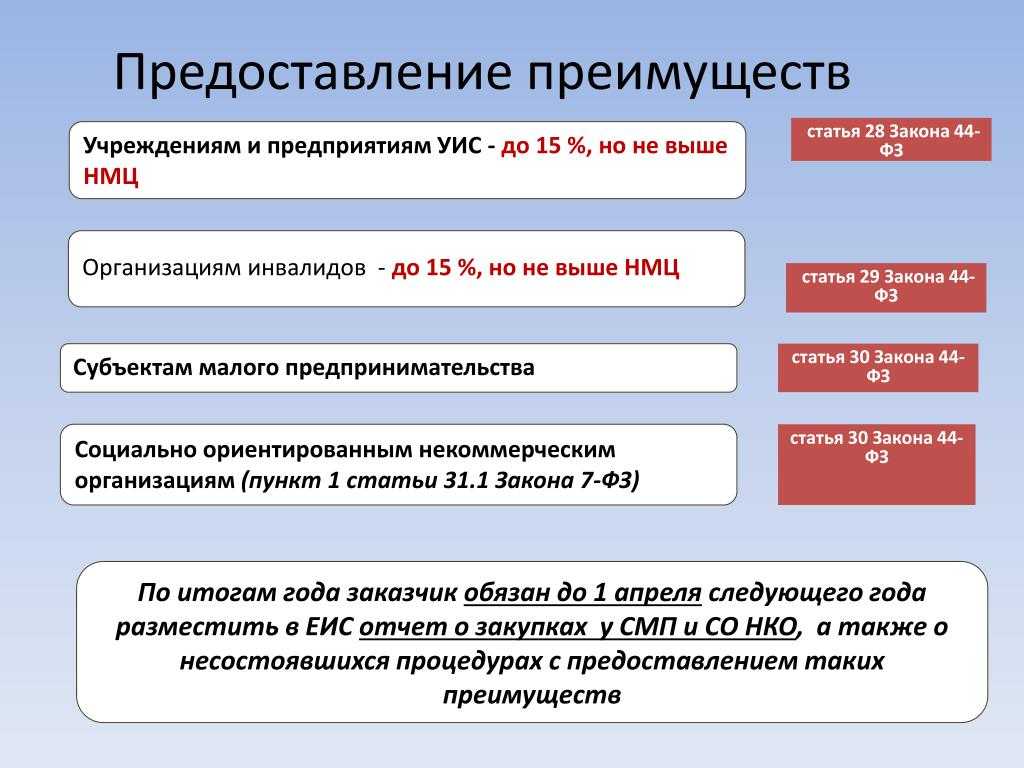 Как отличить дробление крупной закупки от нескольких мелких закупок у единственного поставщика