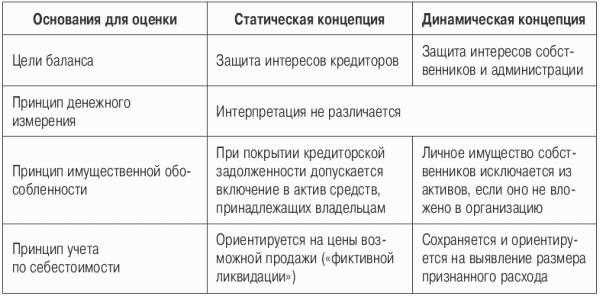 Теория статического понимания баланса