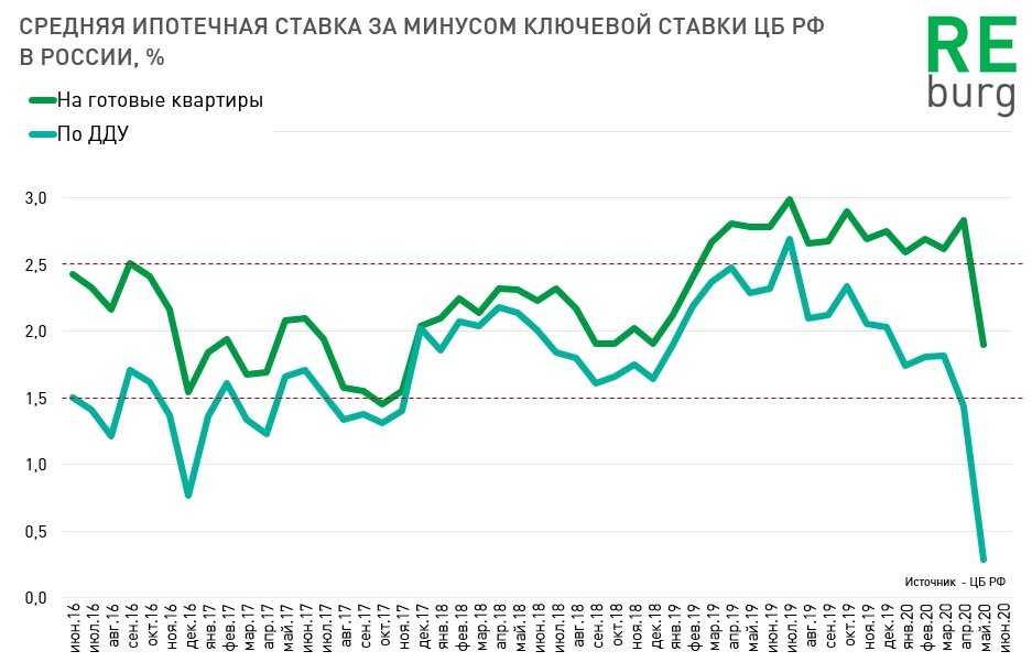 Одностороннее изменение банком процентной ставки по кредиту - кирпиков и партнеры