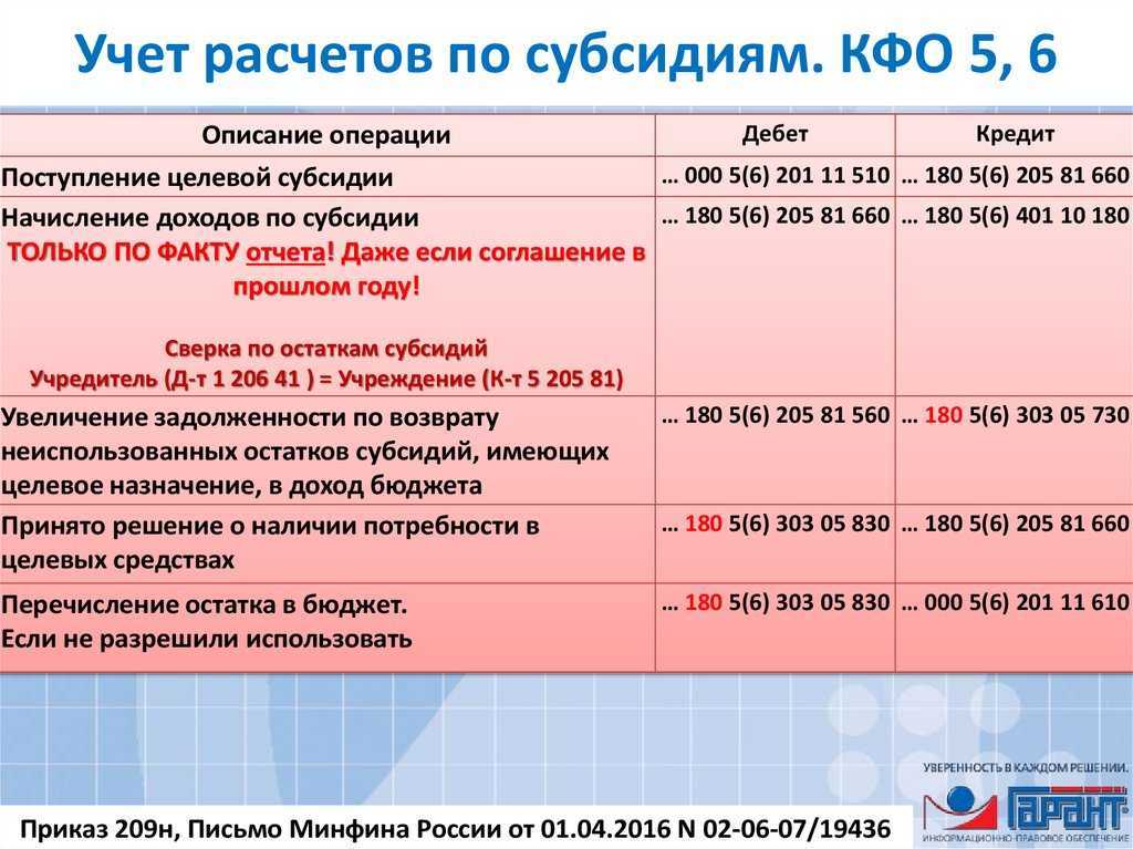 Нужно ли возвращать субсидию на зарплату? - справочник современным технологиям