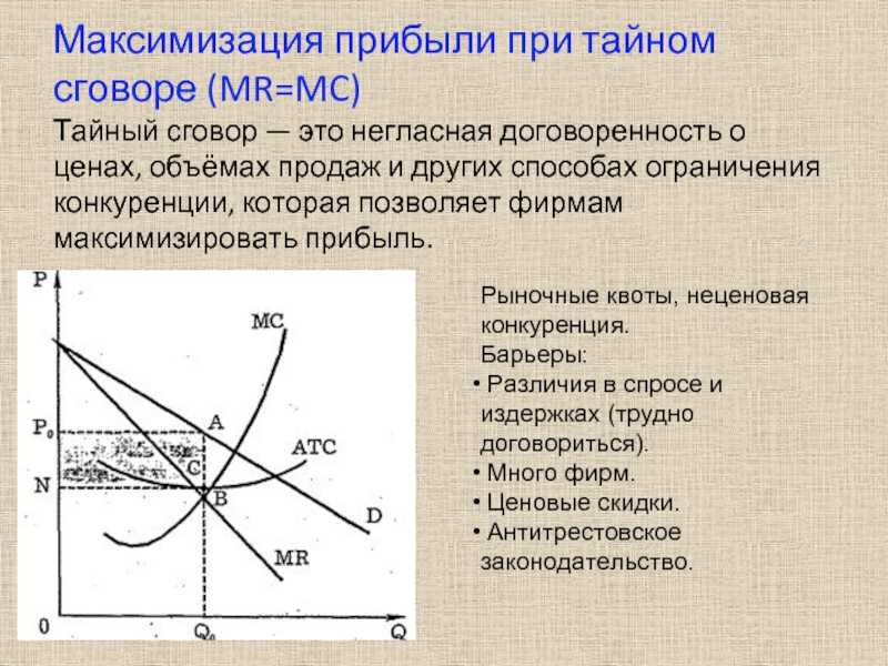 Анализ взаимосвязи объема продаж, издержек производства и прибыли 1. понятие маржинального анализа, его возможности, основные этапы и условия проведения. - презентация