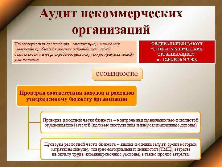 Аудит нко в 2024: порядок, пошаговая инструкция, документы, заключение