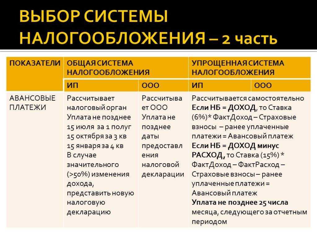 Создание некоммерческой организации