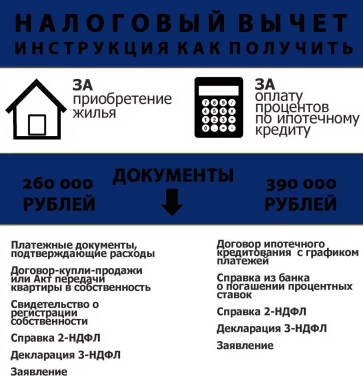 23.04.2021 упрощен порядок получения ряда вычетов по ндфл :: комментарии законодательства